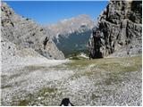 Ristorante Pietofana - Bivacco Baracca degli Alpini